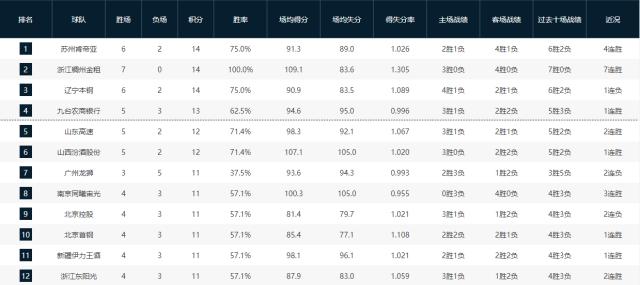 华体会体育-爷青回！江苏登顶CBA榜首 他们靠什么触底反弹？